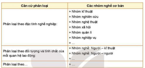 Trải nghiệm, hướng nghiệp 11 Kết nối tri thức chủ đề 8