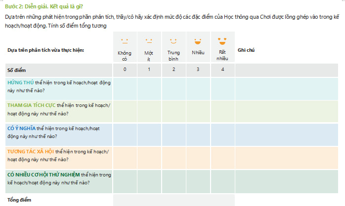 Phiếu đặc điểm Học thông qua Chơi Phần 3