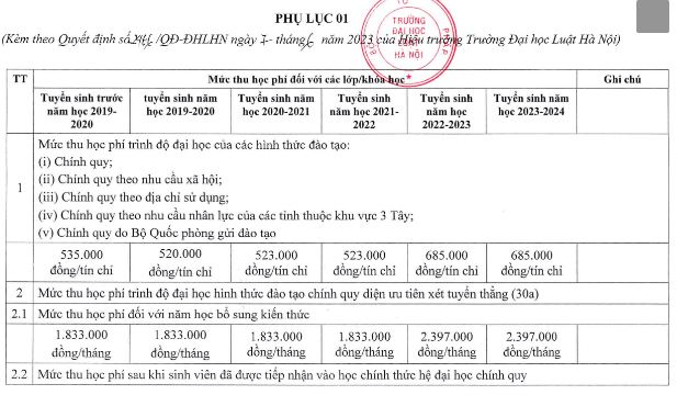 Học phí Đại học Luật Hà Nội năm học 2023 - 2024