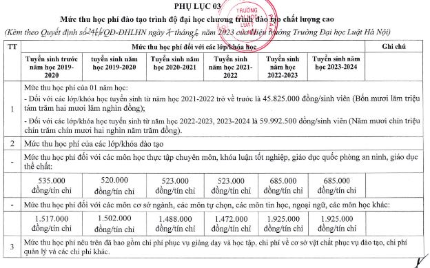 Học phí Đại học Luật Hà Nội năm học 2023 - 2024