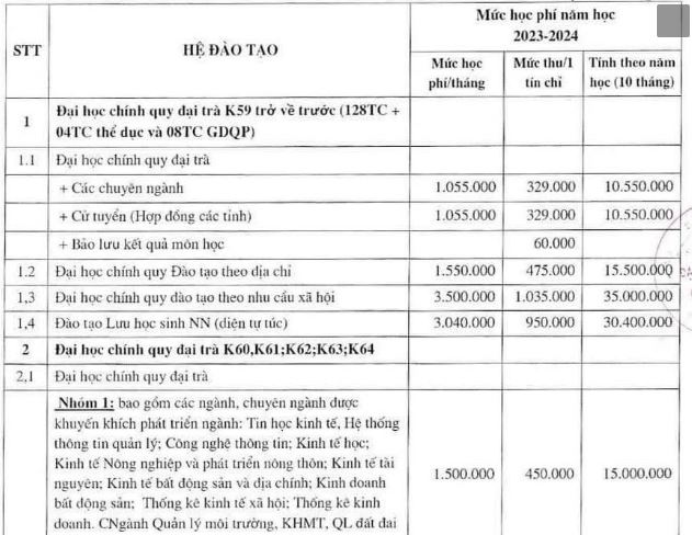 Học phí Đại học Kinh tế Quốc dân 2023 - 2024