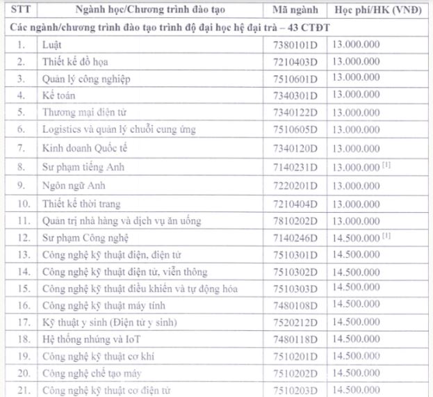 Học phí Đại học Sư phạm Kỹ thuật TP HCM 2023 - 2024