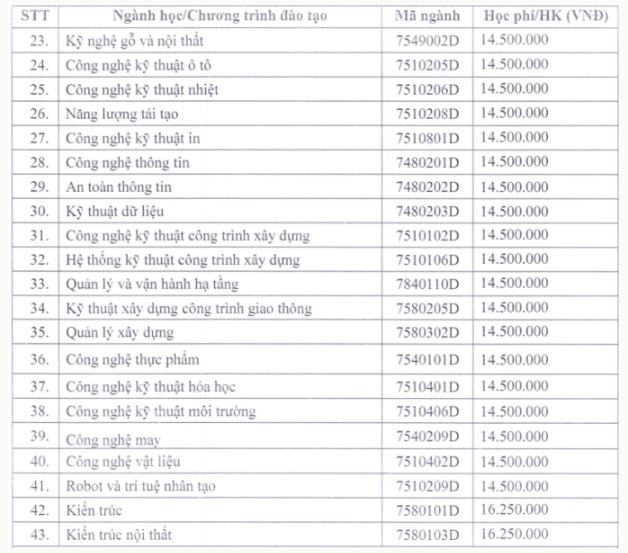 Học phí Đại học Sư phạm Kỹ thuật TP HCM 2023 - 2024