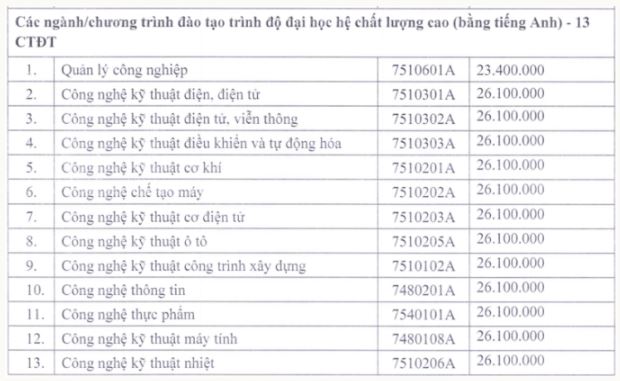 Học phí Đại học Sư phạm Kỹ thuật TP HCM 2023 - 2024