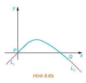 Toán 11 Kết nối tri thức bài 31
