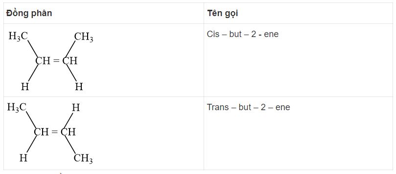 Hóa 11 Chân trời sáng tạo bài 13