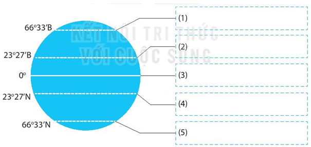 Bài 1: Hệ thống kinh, vĩ tuyến. Tọa độ địa lí