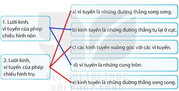 Bài 2: Bản đồ. Một số lưới kinh, vĩ tuyến. Phương hướng trên bản đồ