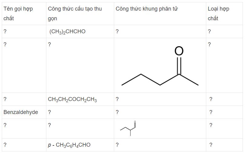 Hóa 11 Chân trời sáng tạo bài 18