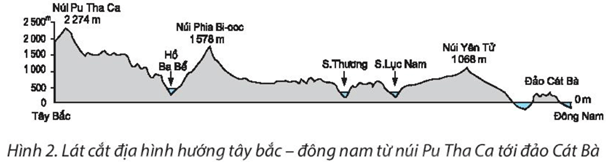 Bài 14: Thực hành: Đọc lược đồ địa hình tỉ lệ lớn và lát cắt địa hình đơn giản