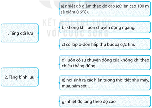 Bài 15: Lớp vỏ khí của Trái Đất. Khí áp và gió