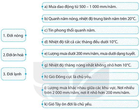 Bài 17: Thời tiết và khí hậu. Biến đổi khí hậu