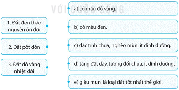 Bài 22: Lớp đất trên Trái Đất