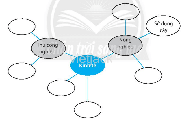Bài 16: Chính sách cai trị của phong kiến phương Bắc và sự chuyển biến của Việt Nam thời kì Bắc thuộc