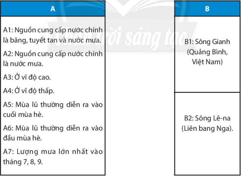 Bài 17. Sông và hồ