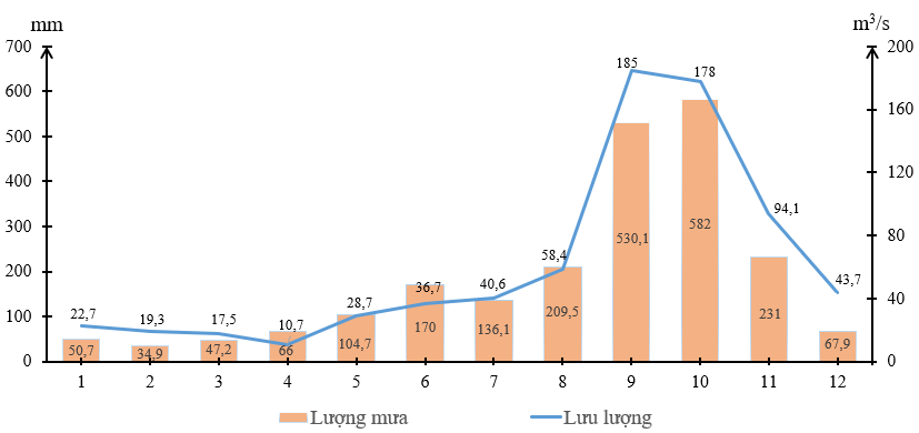 Bài 17. Sông và hồ