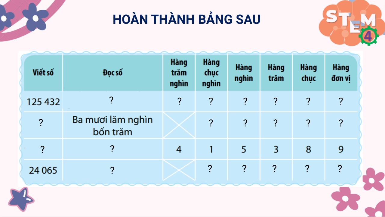 Giáo án STEM lớp 4 bài 3 Bài chữ số bí ẩn