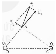 Vật lí 11 Kết nối tri thức bài 17