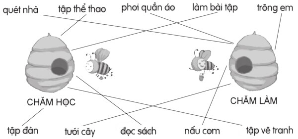 Bài đọc 1: Văn hay chữ tốt