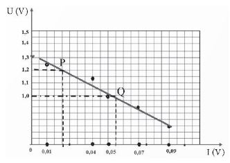 Vật lí 11 Kết nối tri thức bài 26