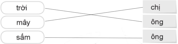 Luyện từ và câu: Nhân hóa