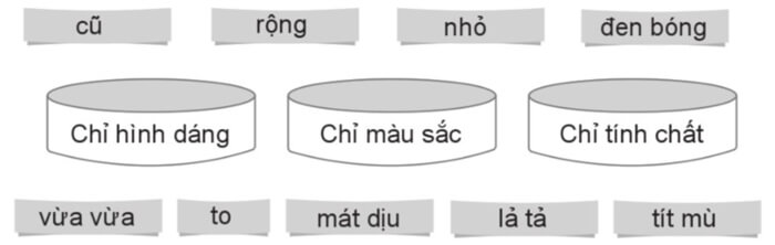 Luyện từ và câu: Tính từ