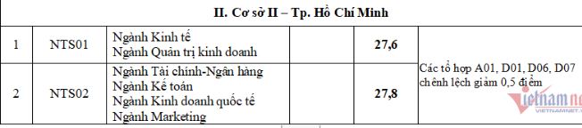 Điểm chuẩn Đại học Ngoại thương