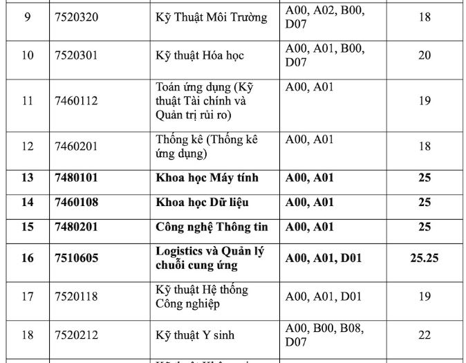 Điểm chuẩn Đại học Quốc tế - ĐHQG TP HCM năm 2023