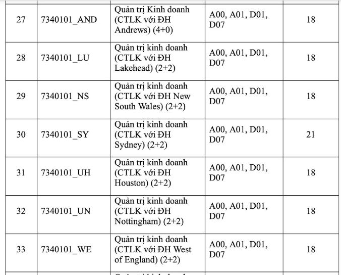 Điểm chuẩn Đại học Quốc tế - ĐHQG TP HCM năm 2023