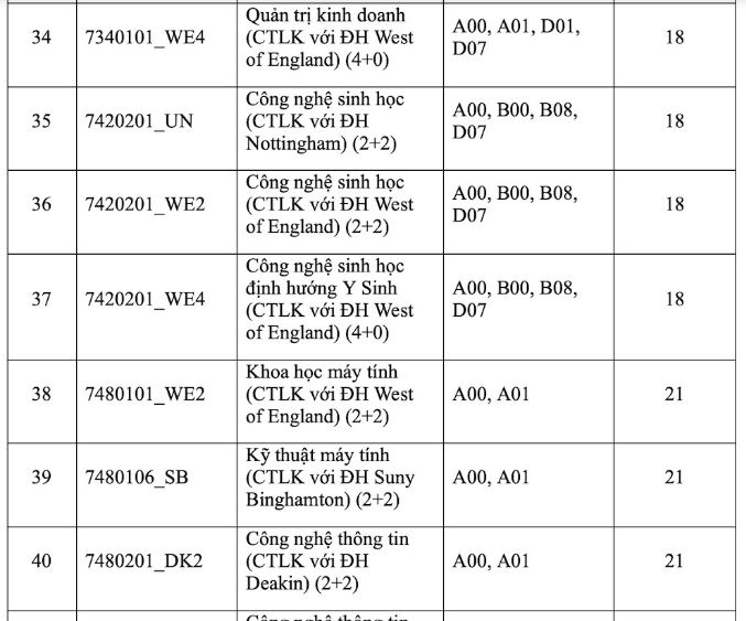 Điểm chuẩn Đại học Quốc tế - ĐHQG TP HCM năm 2023