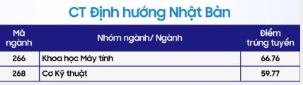 Điểm chuẩn Đại học Bách Khoa TP HCM năm 2023
