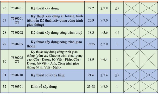 Điểm chuẩn Đại học Giao thông vận tải 2023