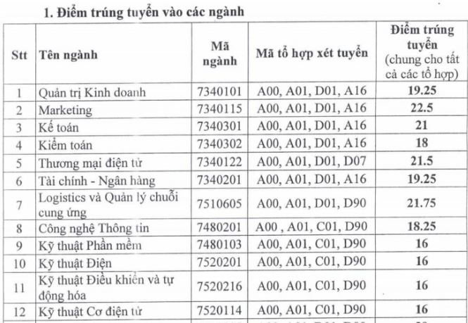 Điểm chuẩn Đại học Thủ Dầu Một 2023