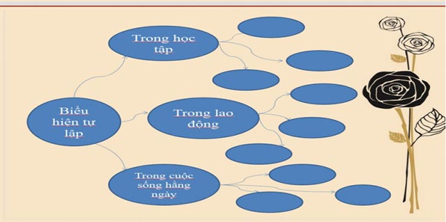 Đánh giá kết quả thực hiện nhiệm vụ học tập