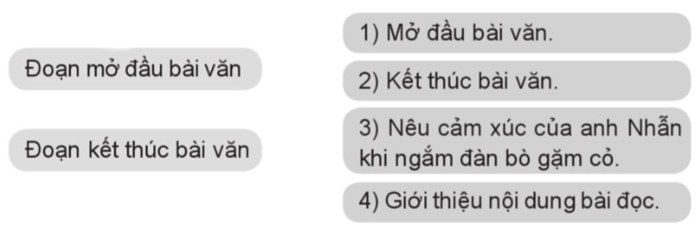 Bài đọc 1: Đàn bò gặm c