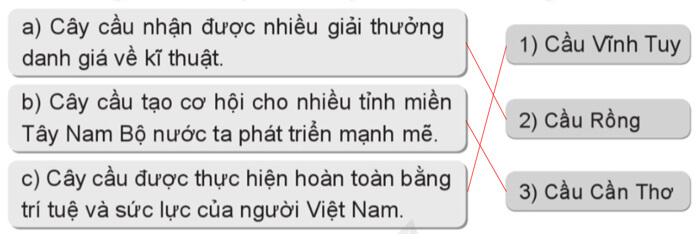 Bài đọc 4: Có thể bạn đã biết 