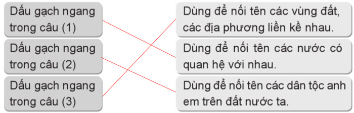 Luyện từ và câu: Dấu gạch ngang