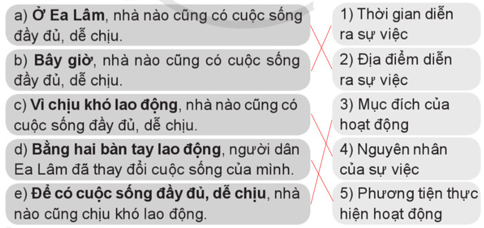Luyện từ và câu: Trạng ngữ