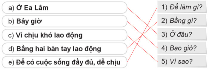 Luyện từ và câu: Trạng ngữ