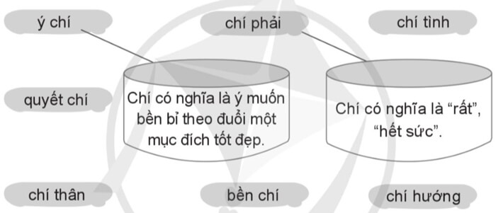 Luyện từ và câu: Mở rộng vốn từ Ý chí