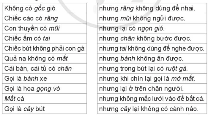 Bài đọc 1: Chẳng phải chuyện đùa
