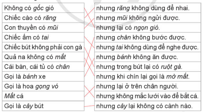 Bài đọc 1: Chẳng phải chuyện đùa