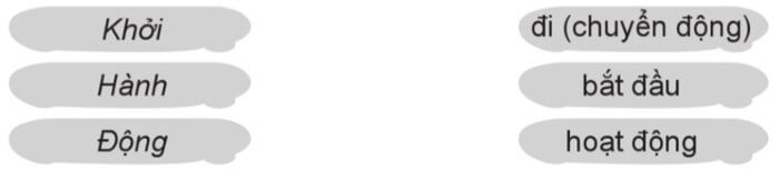 Tự đánh giá: Đoàn tàu mang tên Đội