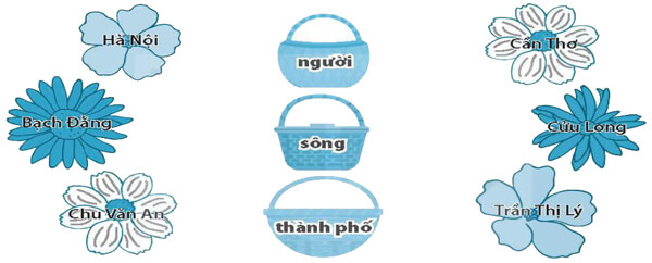 Bài 3: Anh em sinh đôi