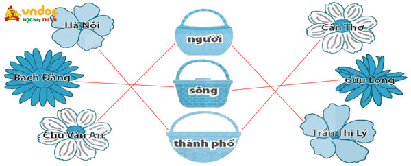 Bài 3: Anh em sinh đôi