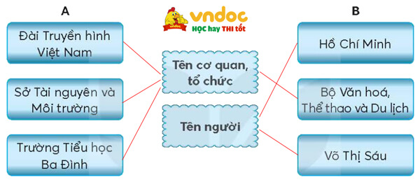 Bài 7: Những bức chân dung