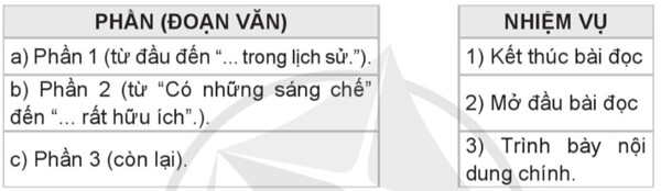 Bài đọc 2: Sáng tạo vì cuộc sống