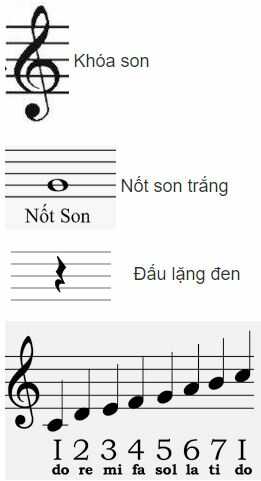 Vận dụng, sáng tạo trang 68 SGK Âm nhạc 4 KNTT