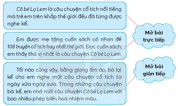 Bài 13: Con vẹt xanh