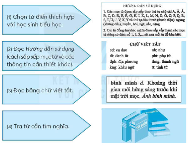 Bài 15: Gặt chữ trên non